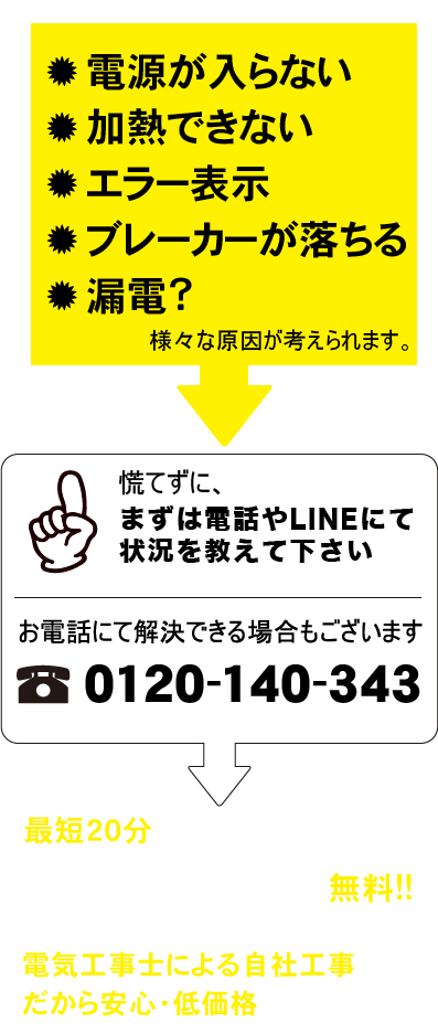 点火しない、水・灯油漏れ、煙が出る、ニオイがする 様々な原因が考えられます。慌てずに、まずはお電話にて状況を教えて下さい。お電話にて解決できる場合もございます。0120-140-343最短20分のスピード訪問 相談・現地調査・見積無料!! 自社工事だから「安心・低価格」下請業者に依頼せず、ホームページ掲載の自社スタッフが伺います。