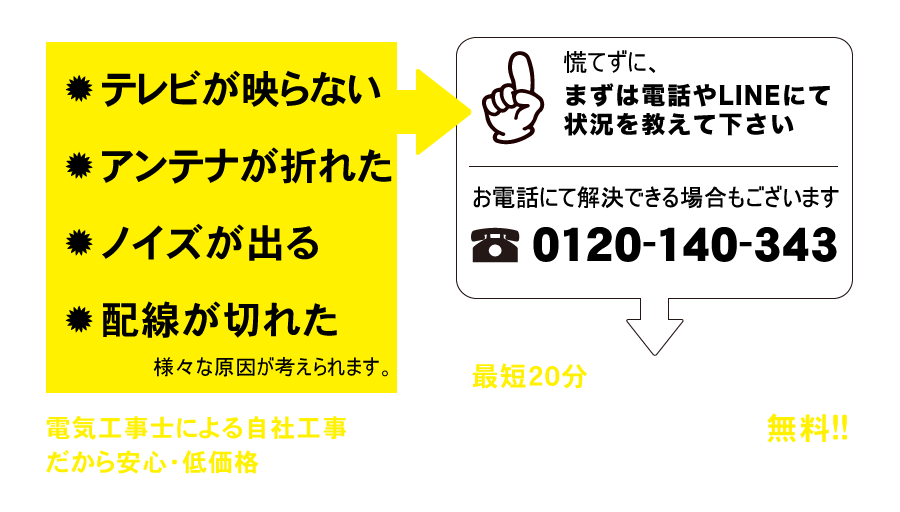 テレビが映らない・アンテナが折れた・ノイズが出る・配線が切れた・様々な原因が考えられます。電気工事士による自社工事だから安心・低価格 慌てずに、まずはお電話にて状況を教えて下さい。お電話にて解決できる場合もございます 0120-140-343 相談・現地調査・見積無料!!最短20分のスピード訪問