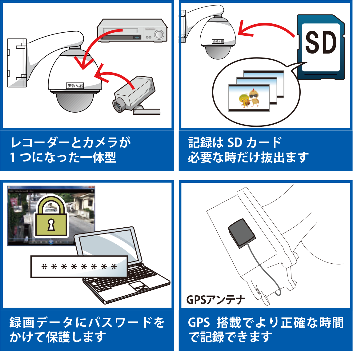 ・レコーダーとカメラが1つになった一体型防犯カメラ・記録はSDカードに。必要な時だけ抜き出せます・録画データにパスワードをかけて保護します・GPSアンテナ搭載。より正確な時間で記録できます
