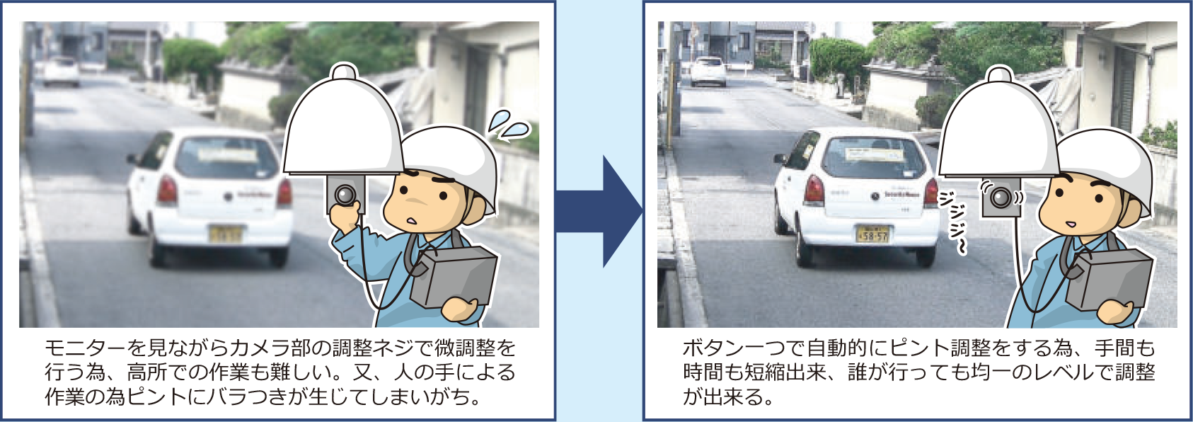 「フォーカスアシスト機能」でピント調整も手軽に